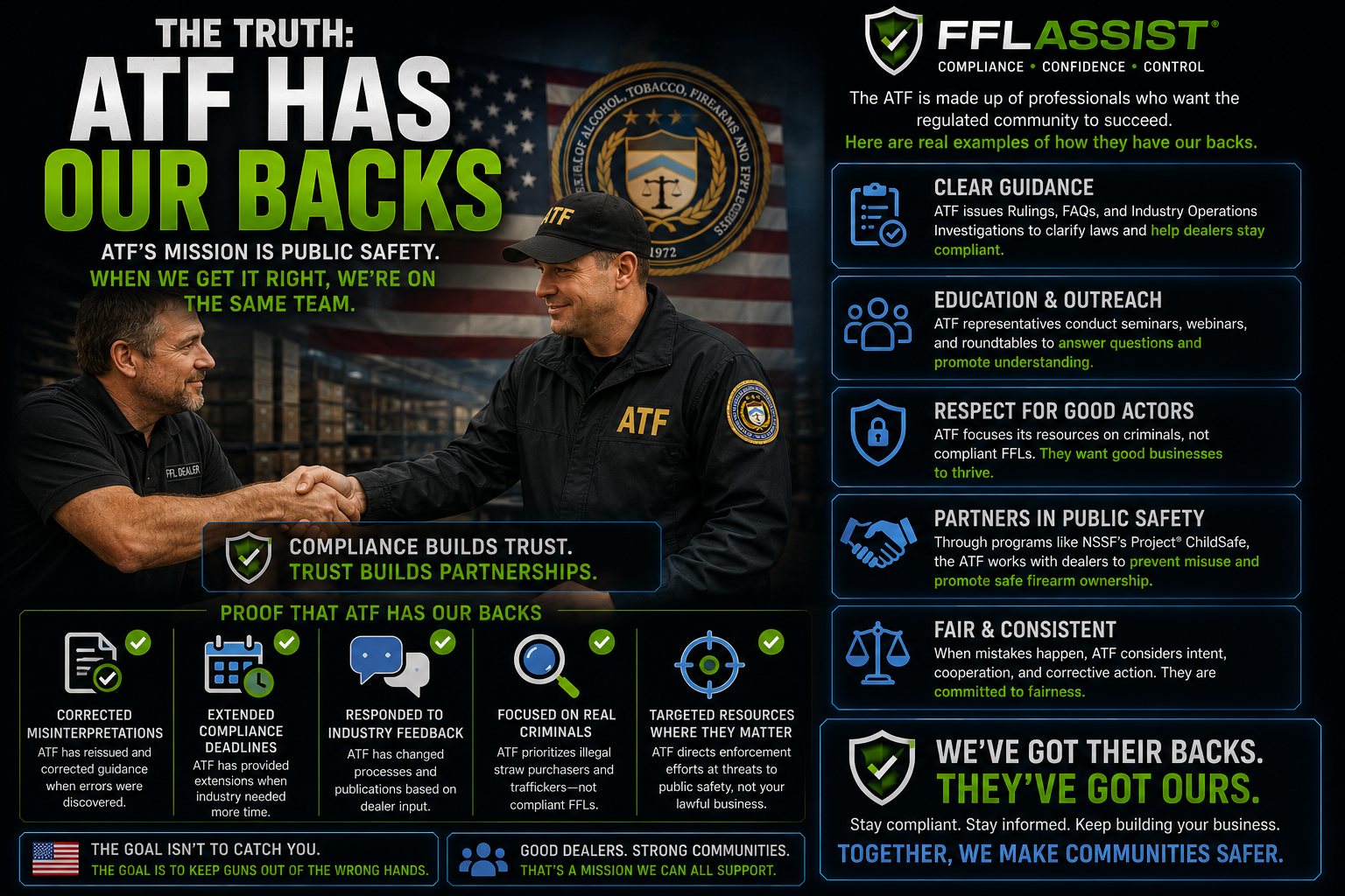 Atf Has Our Backs