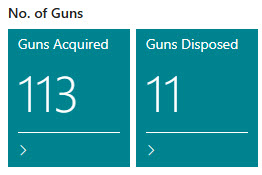 No Of Guns Acquired And Disposed