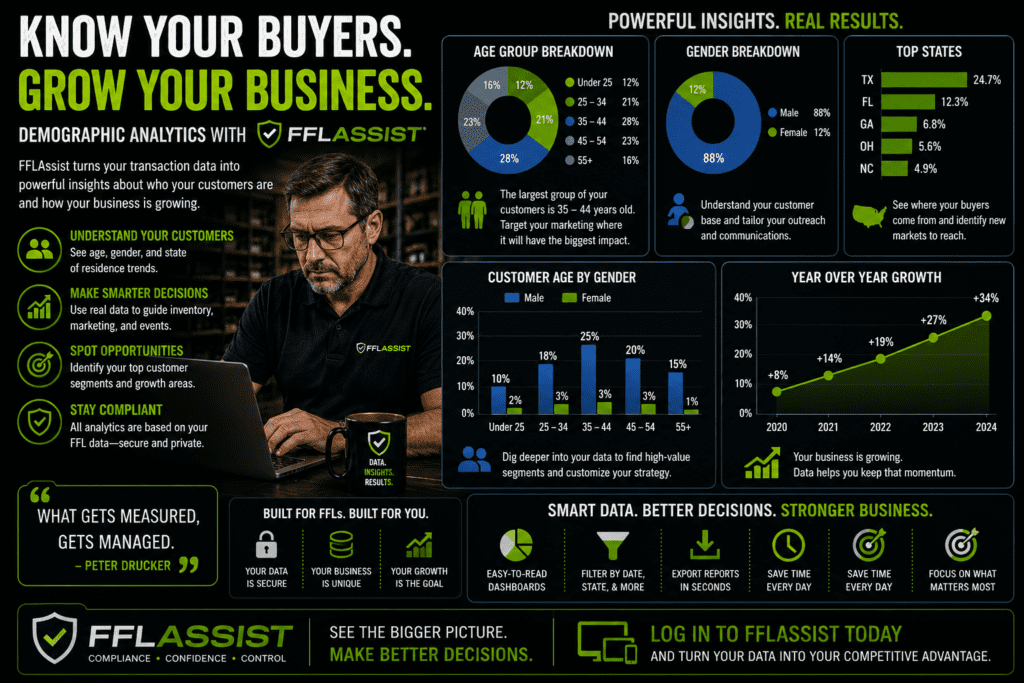 Demographic Analytics