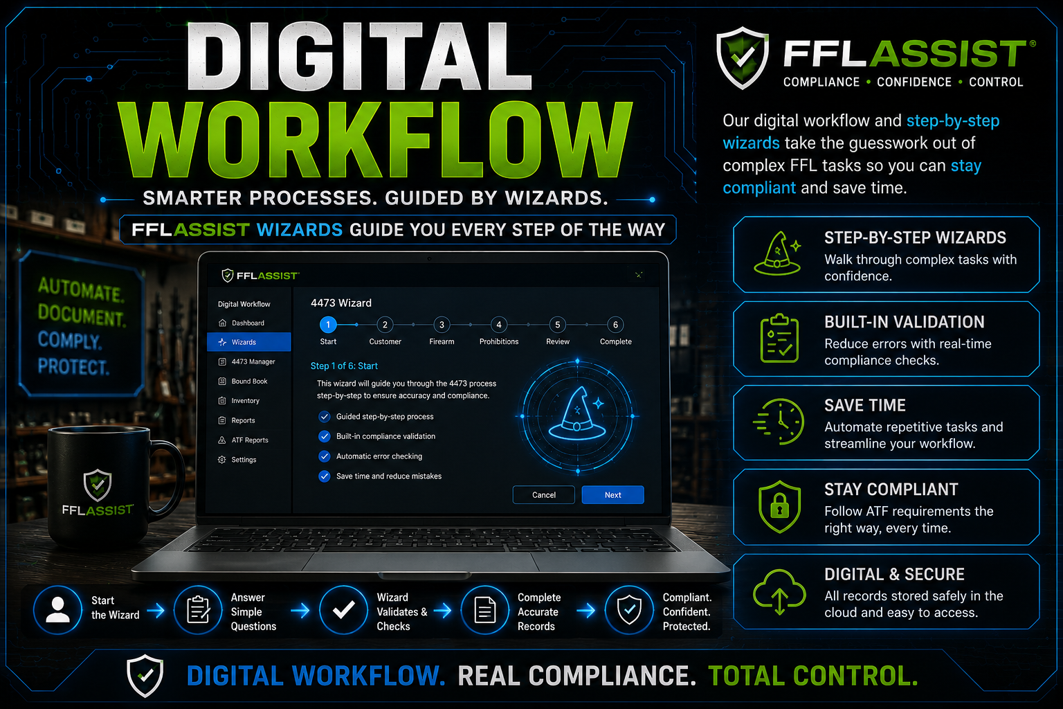 Digital Workflow