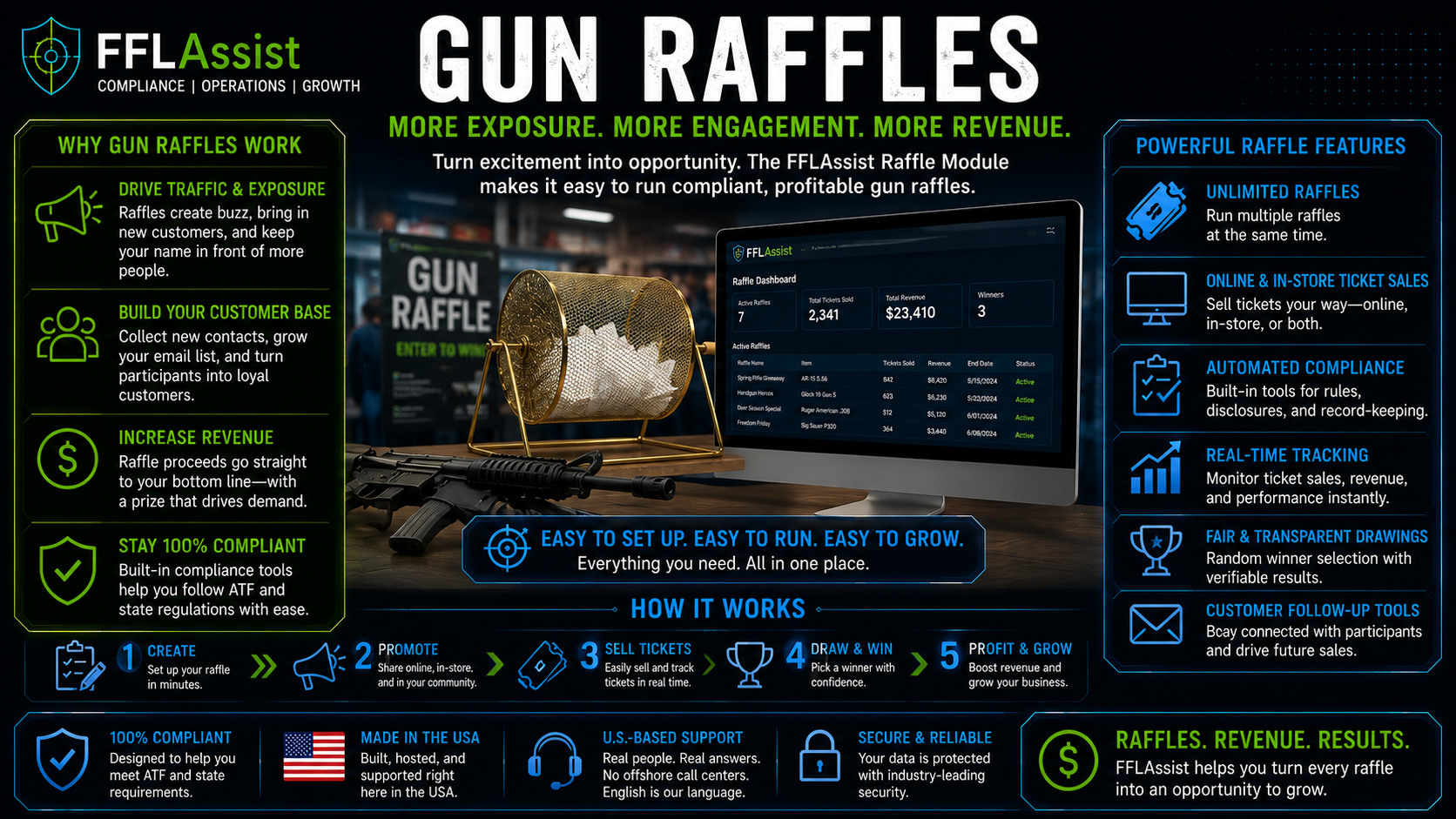 Gun Rafles