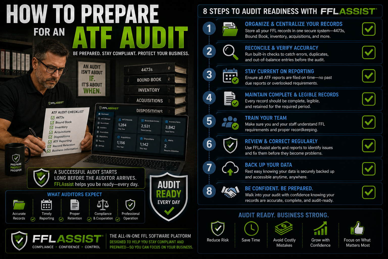 How To Prepare For An Atf Audit