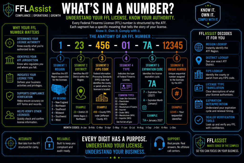 What’s In A Number?