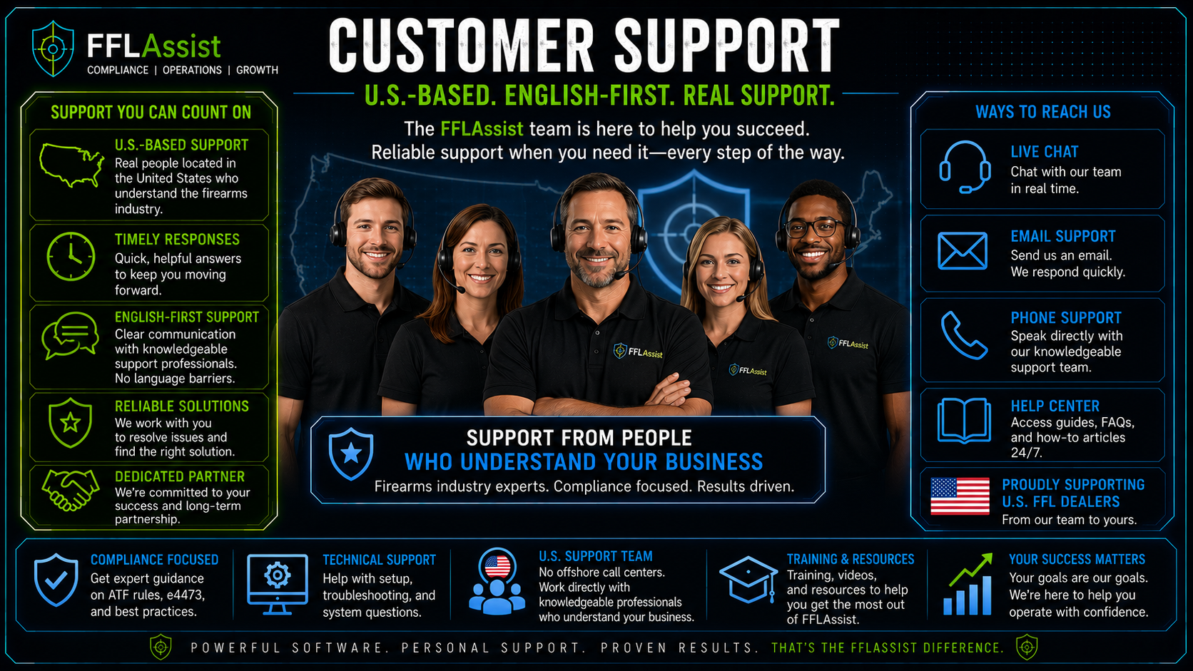Customer Support