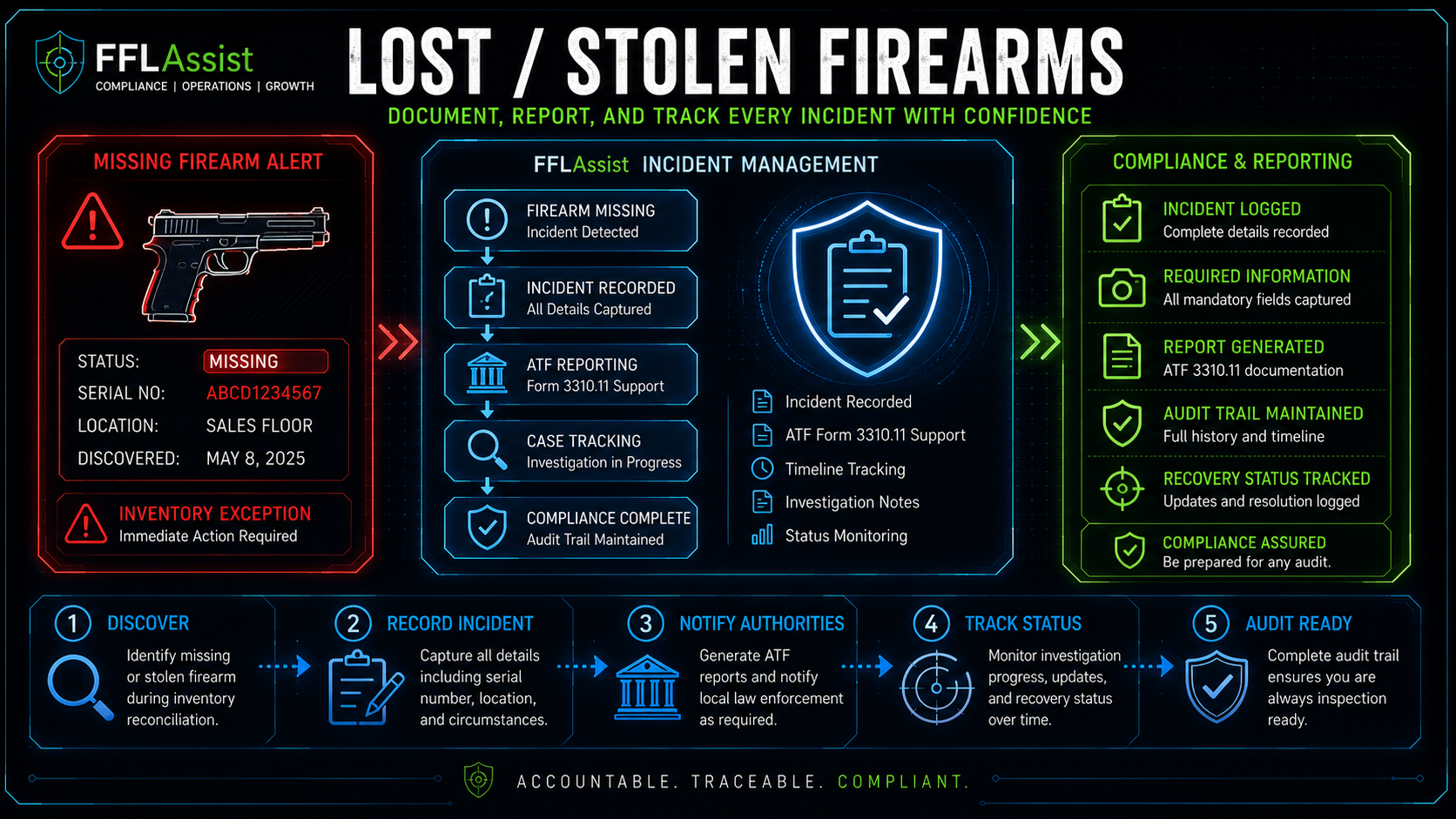 Lost Stolen Firearms