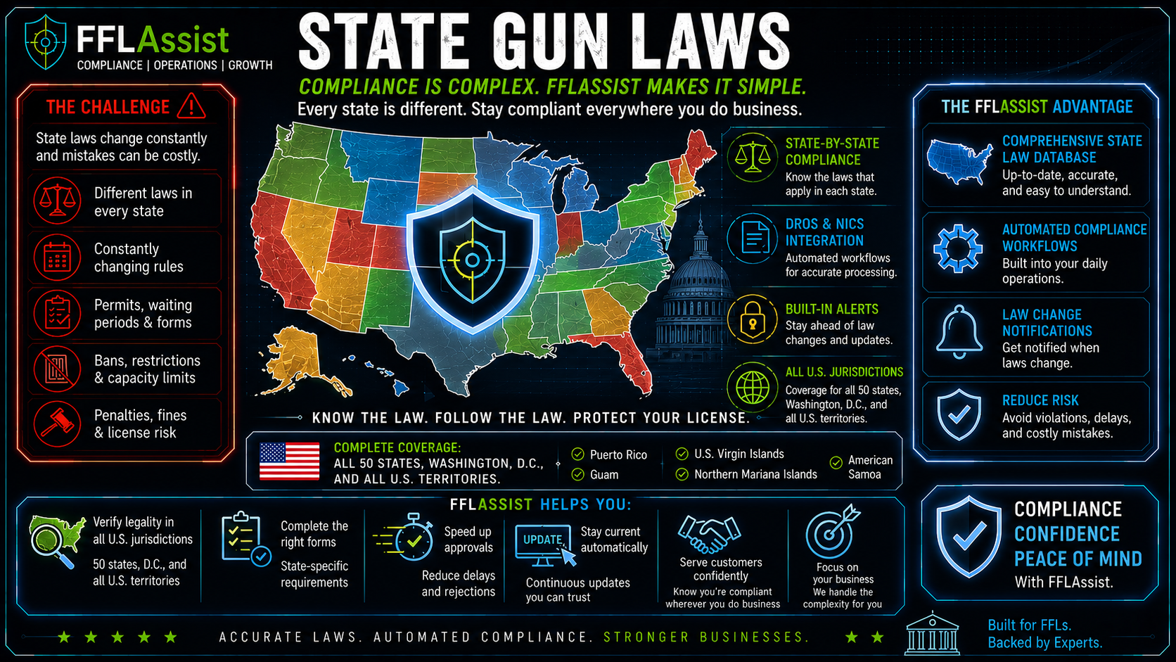 State Gun Laws