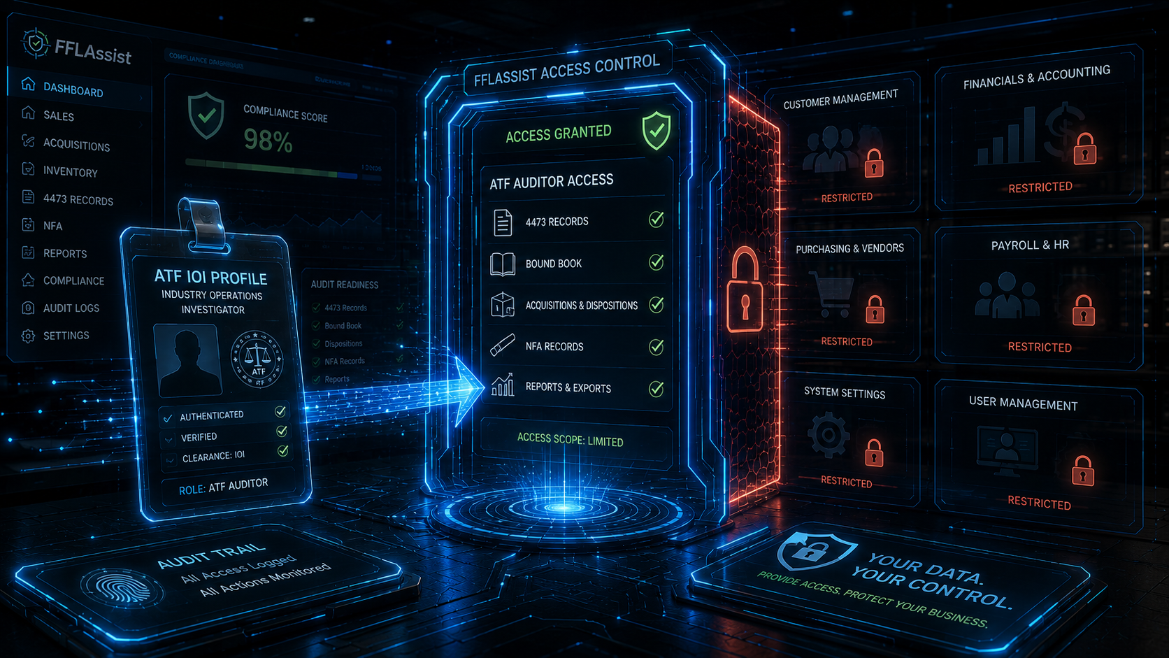 Atf Ioi Access