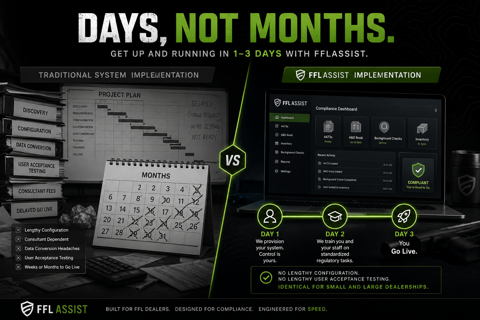 Days Not Months